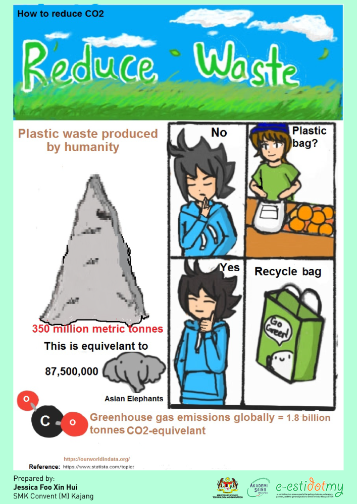carbon emission