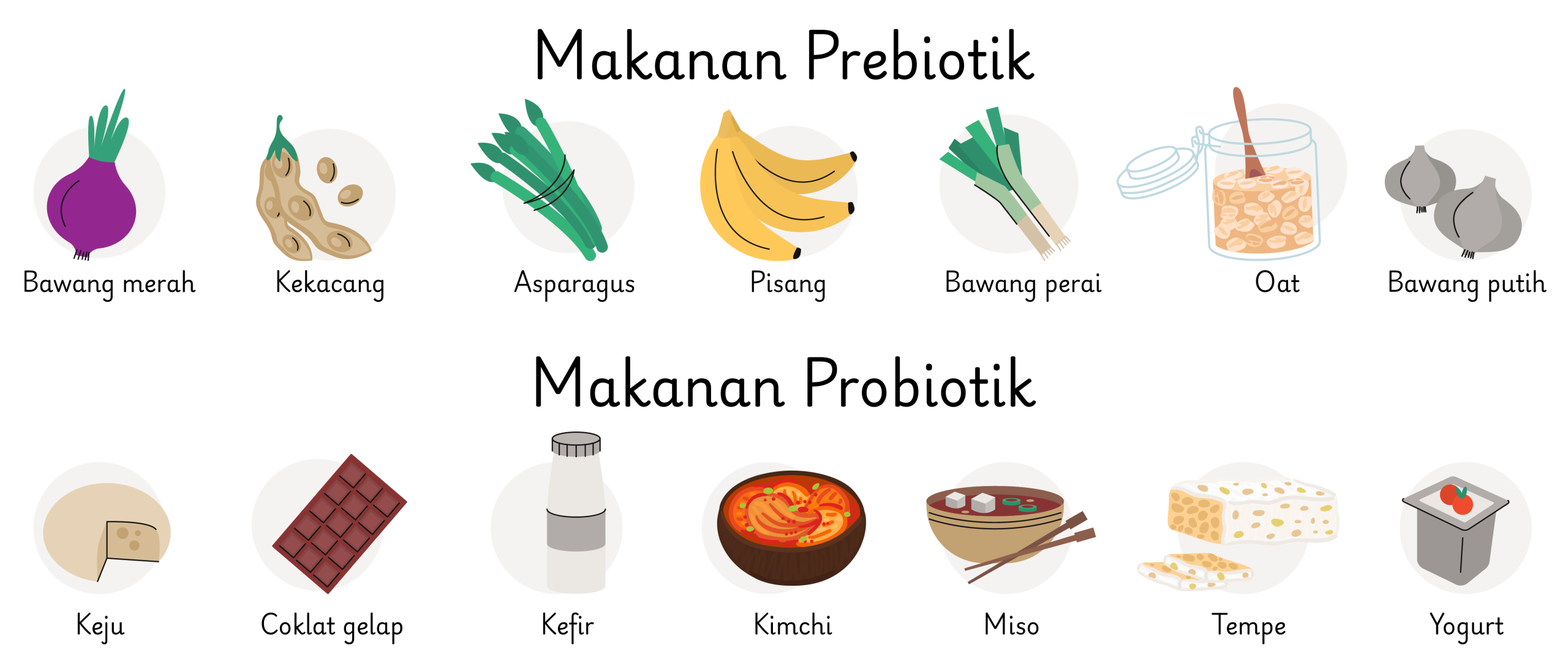 sinbiotik, prebiotik, probiotik
