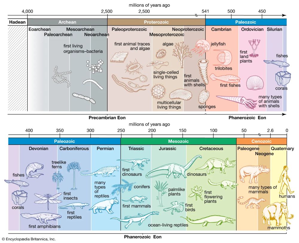 oceans, geological time frame